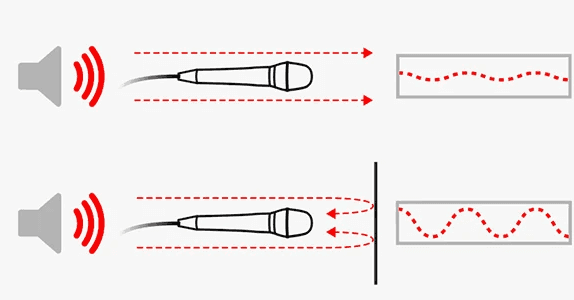 Interactive Simulation of the Comb Filter Effect in Multi-Microphone Setups preview